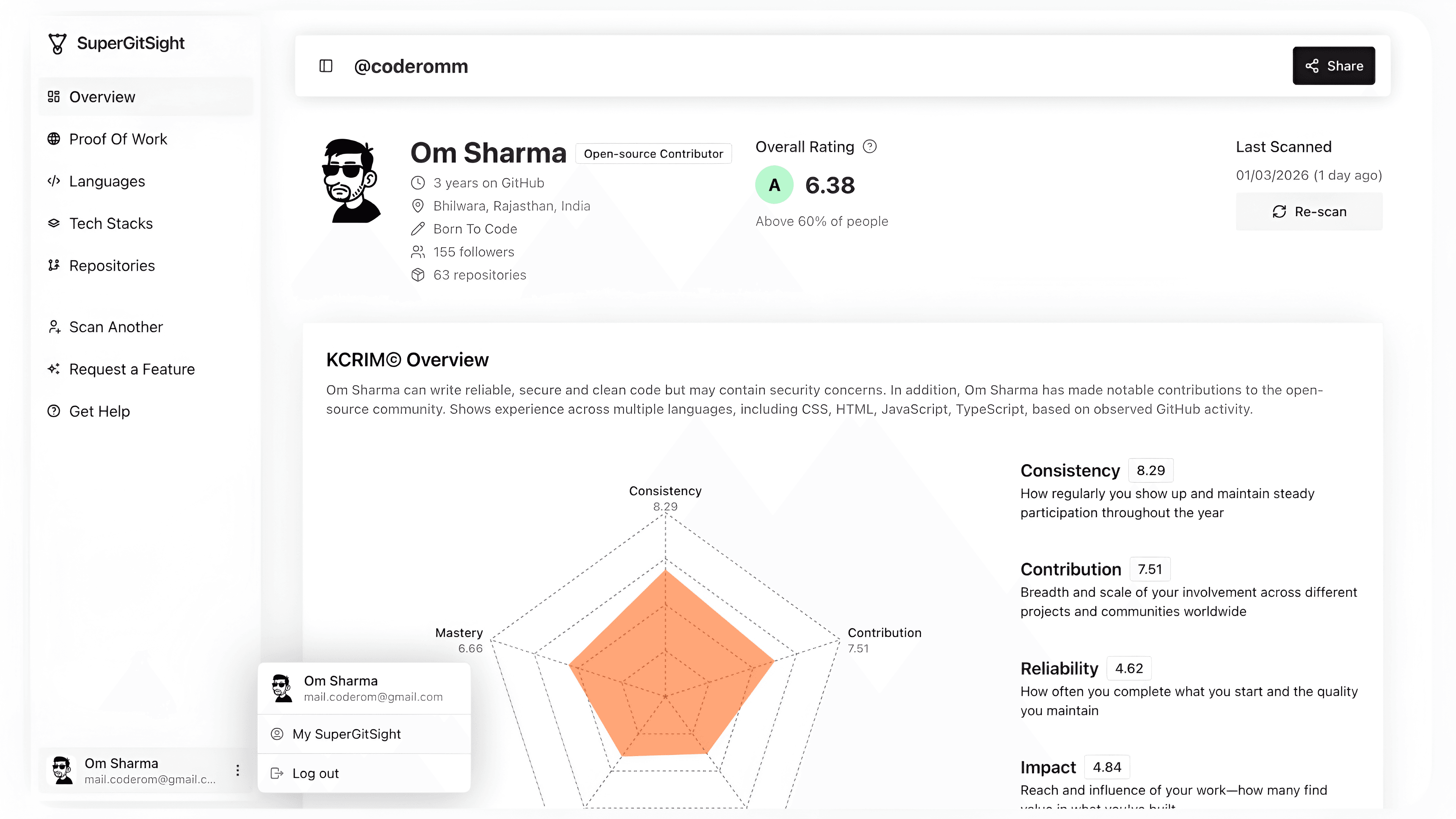 SuperGitSight | Om user profile