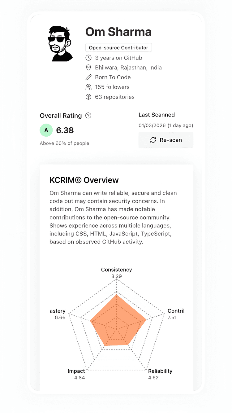 SuperGitSight | Om user profile